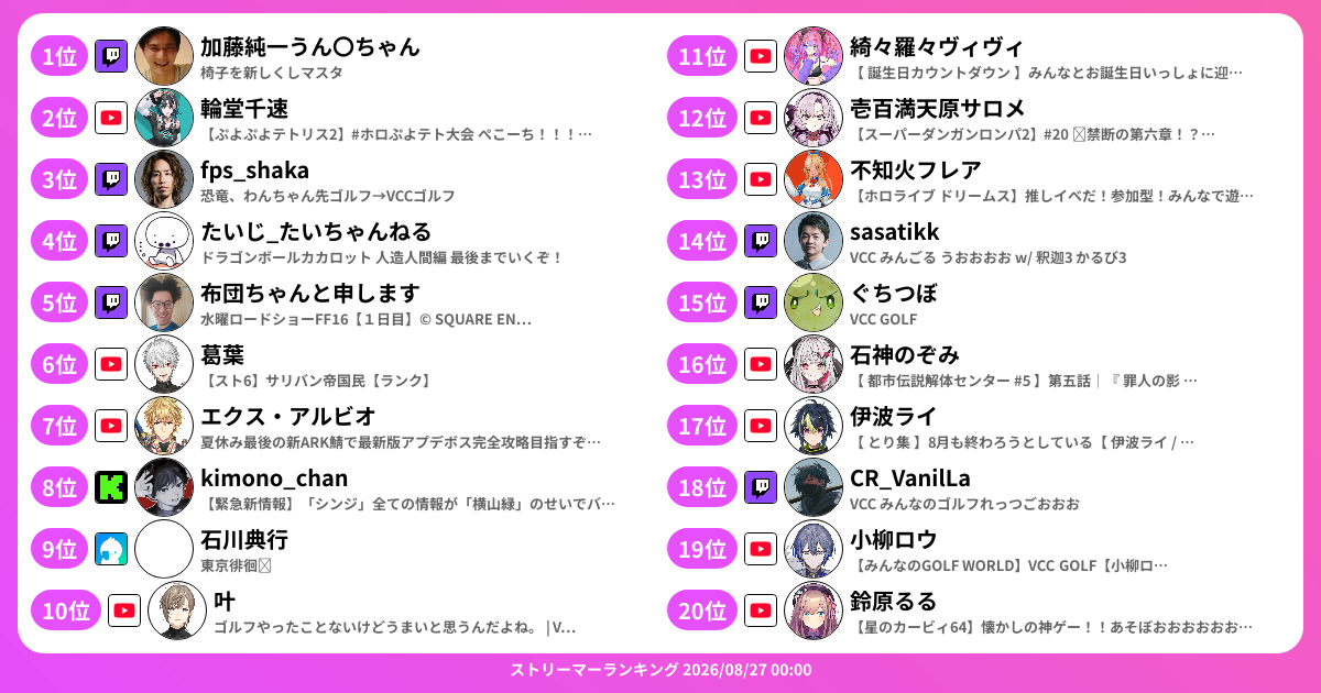 Twitch配信者ランキング | ストリーマーランキング